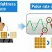 future, Fujitsu Laboratories, future technology, innovation in technology, Fujitsu, pulse detectors, Gifu, Japan, pulse detector, futuristic