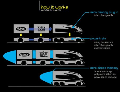Volvo Ants, Truck, aero neumatic transport system, Alex Marzo