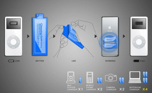RFID batteries, Chewing Gum Battery concept, Ping-Yi Link, green technology, eco technology