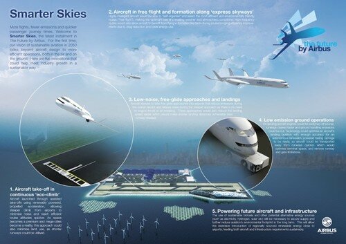 Future aircraft, futuristic aircraft, Airbus, Smarter Skies, future aviation, Air Traffic Management, sustainable aviation