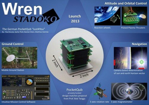WREN: Fly A Real Spacecraft By Yourself, Space Future