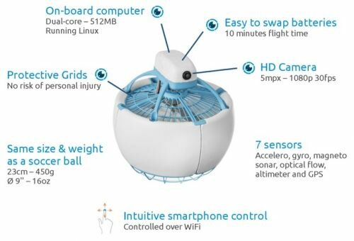 Fleye, Flying Robot, Futuristic Drone